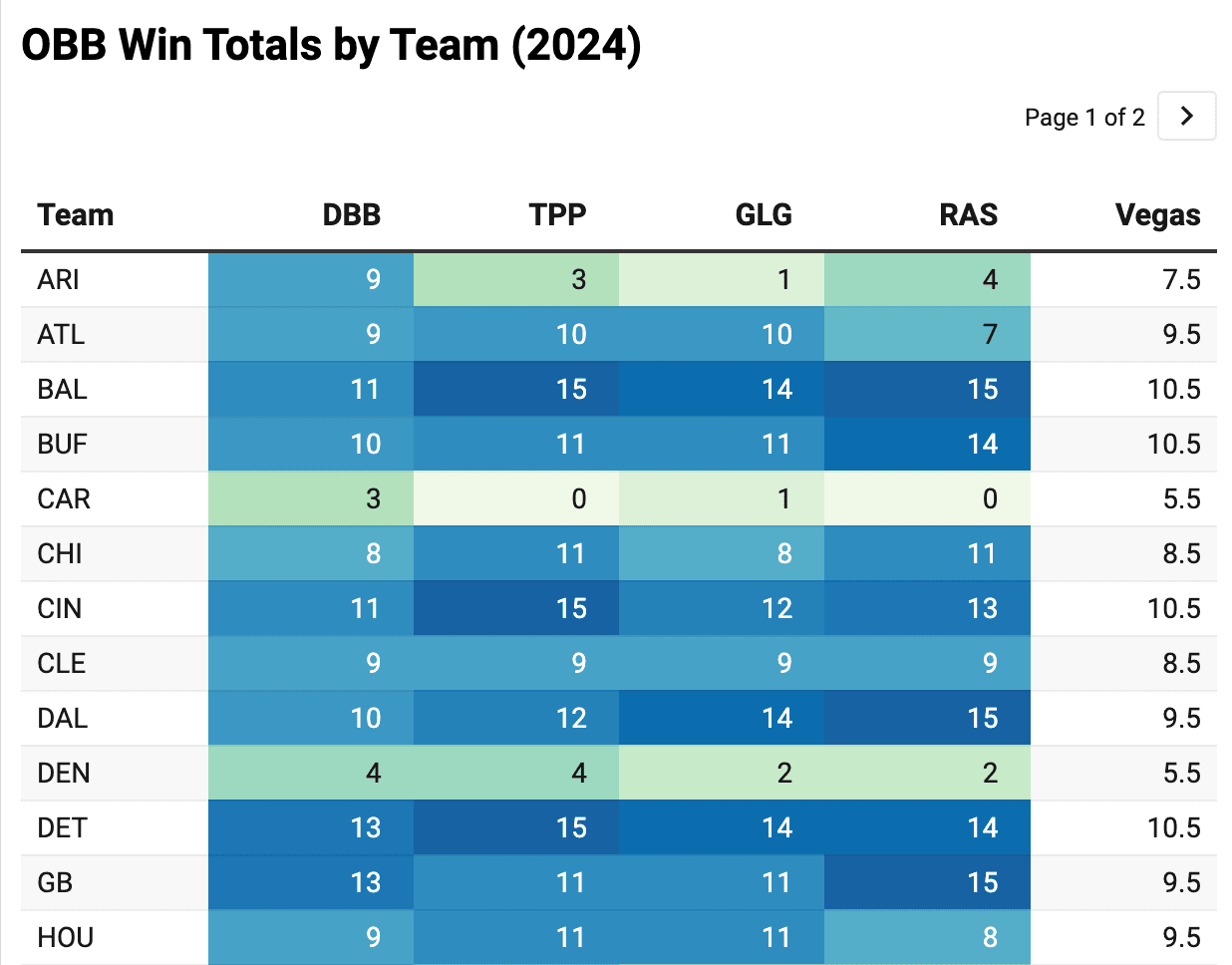 Breaking Down the 2024 Outback Picks